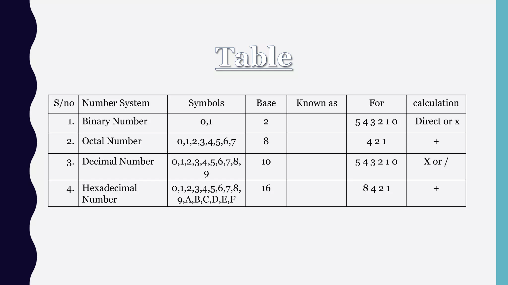 Theory of Fundamental of IT(Information technology).pptx