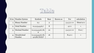 Theory of Fundamental of IT(Information technology).pptx
