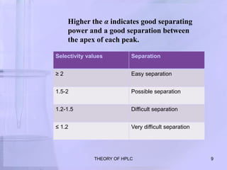 Good Separation Theory of high performance liquid chromatography ppt | PPTX