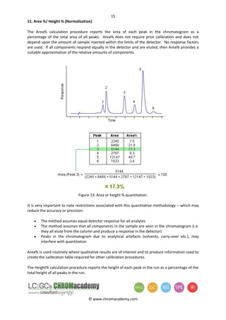 Theory of hplc_quantitative_and_qualitative_hplc | PDF