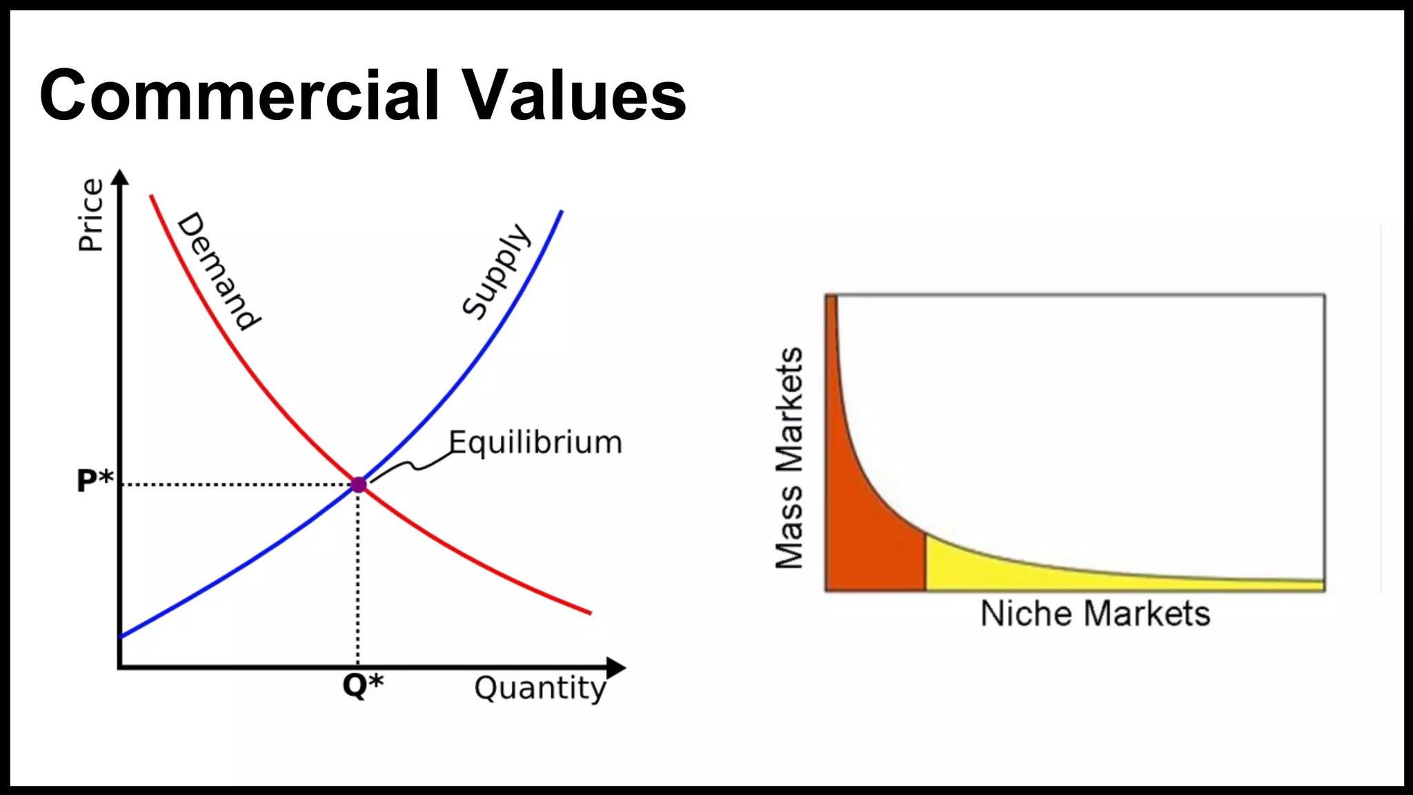 Commercial Values
 