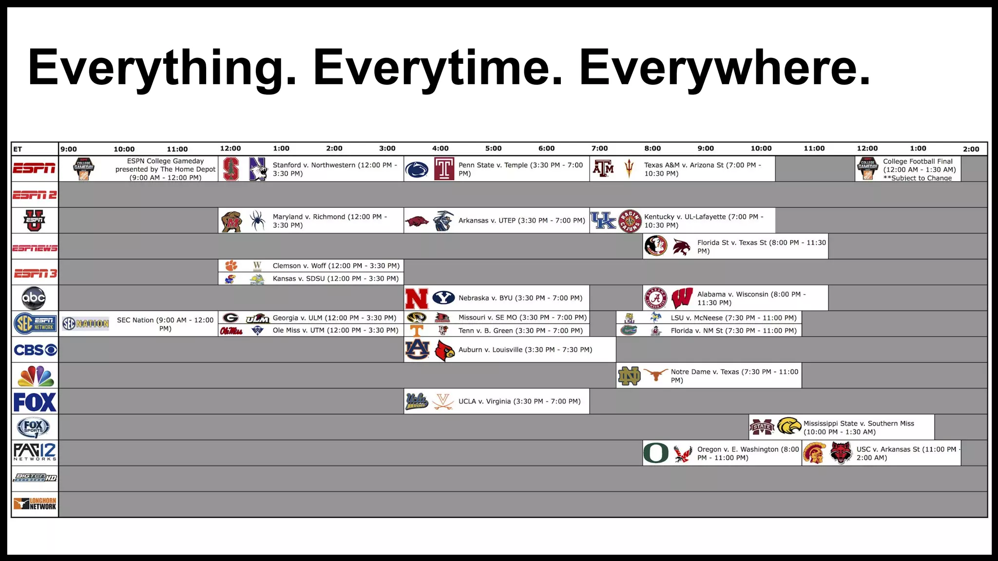 Everything. Everytime. Everywhere.
 