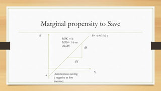 Theory of Income and Employment - Economics 12th ISC Refresher course.pptx