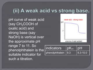Theory of Indicators/choice of indicator/acid base indicator | PPTX