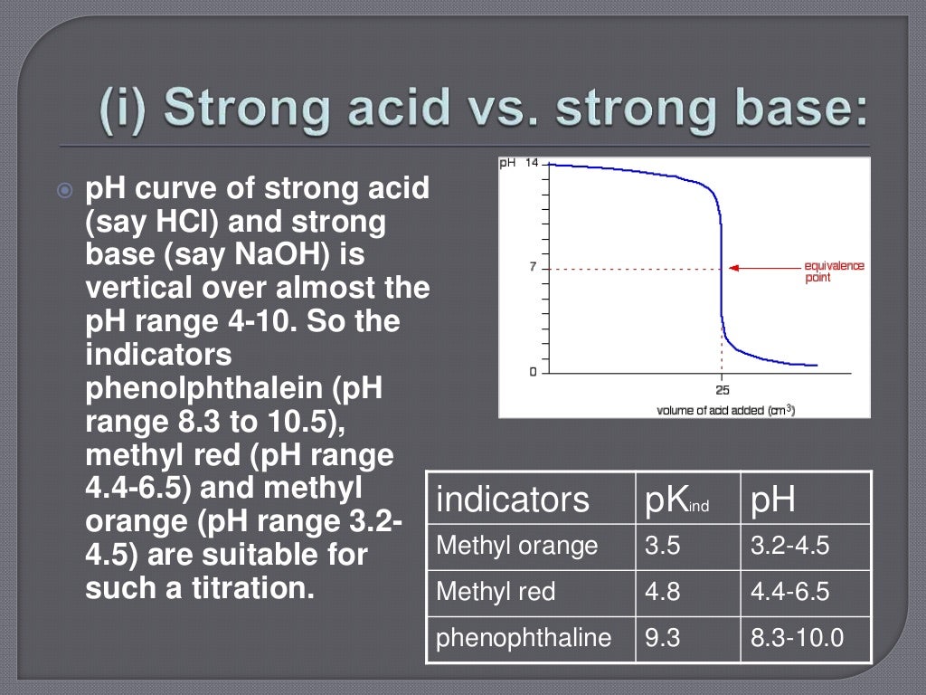 Theory of Indicators/choice of indicator/acid base indicator