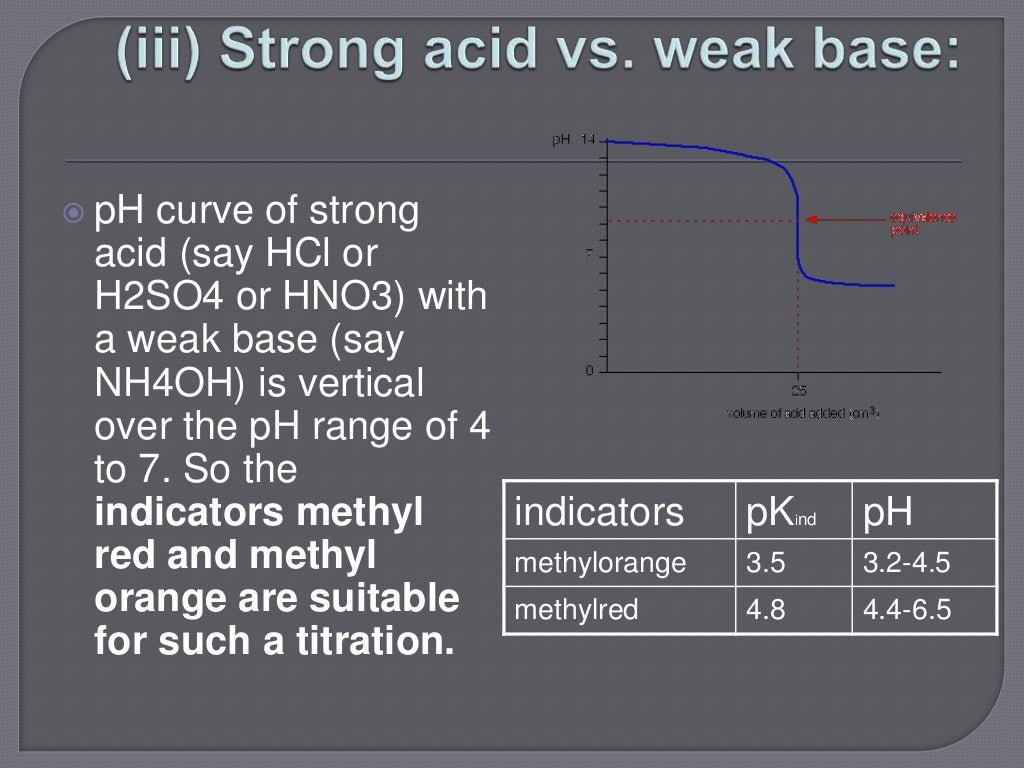 Theory of Indicators/choice of indicator/acid base indicator