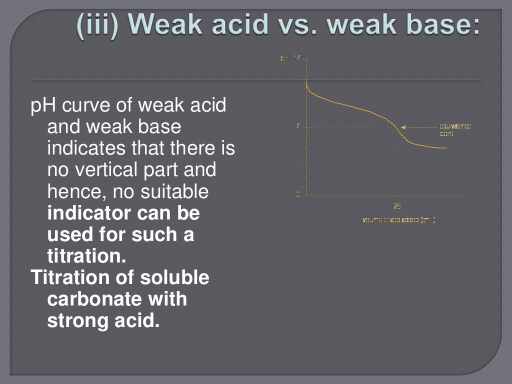 Theory of Indicators/choice of indicator/acid base indicator