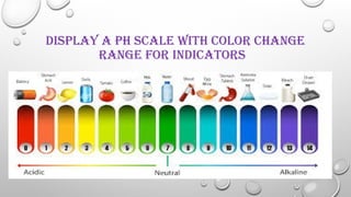 Color Change Indicator Graph Theory of indicators and buffers BY AKCHAYA SRI-1.pptx