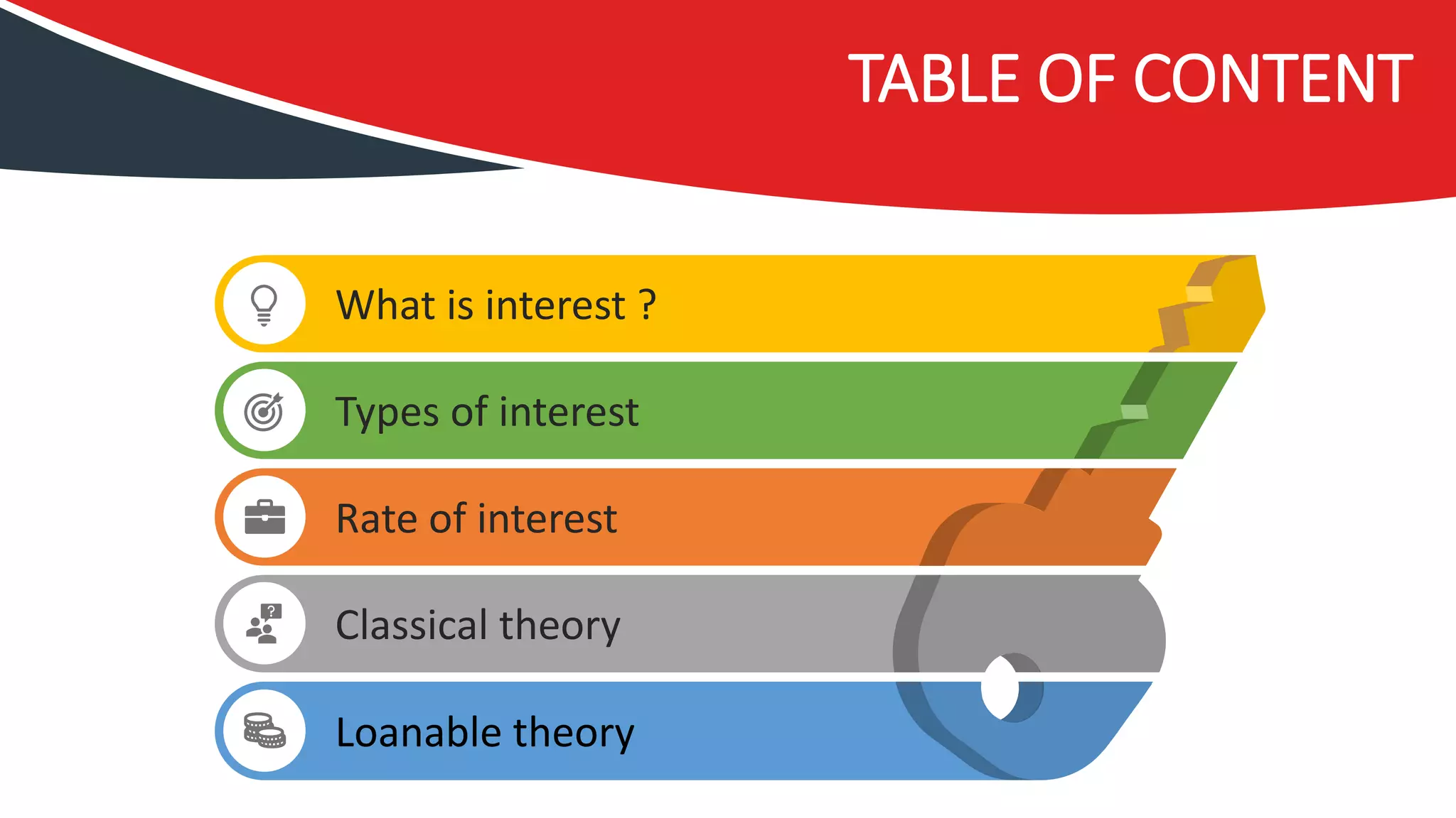 TABLE OF CONTENT
Loanable theory
What is interest ?
Types of interest
Rate of interest
Classical theory
 