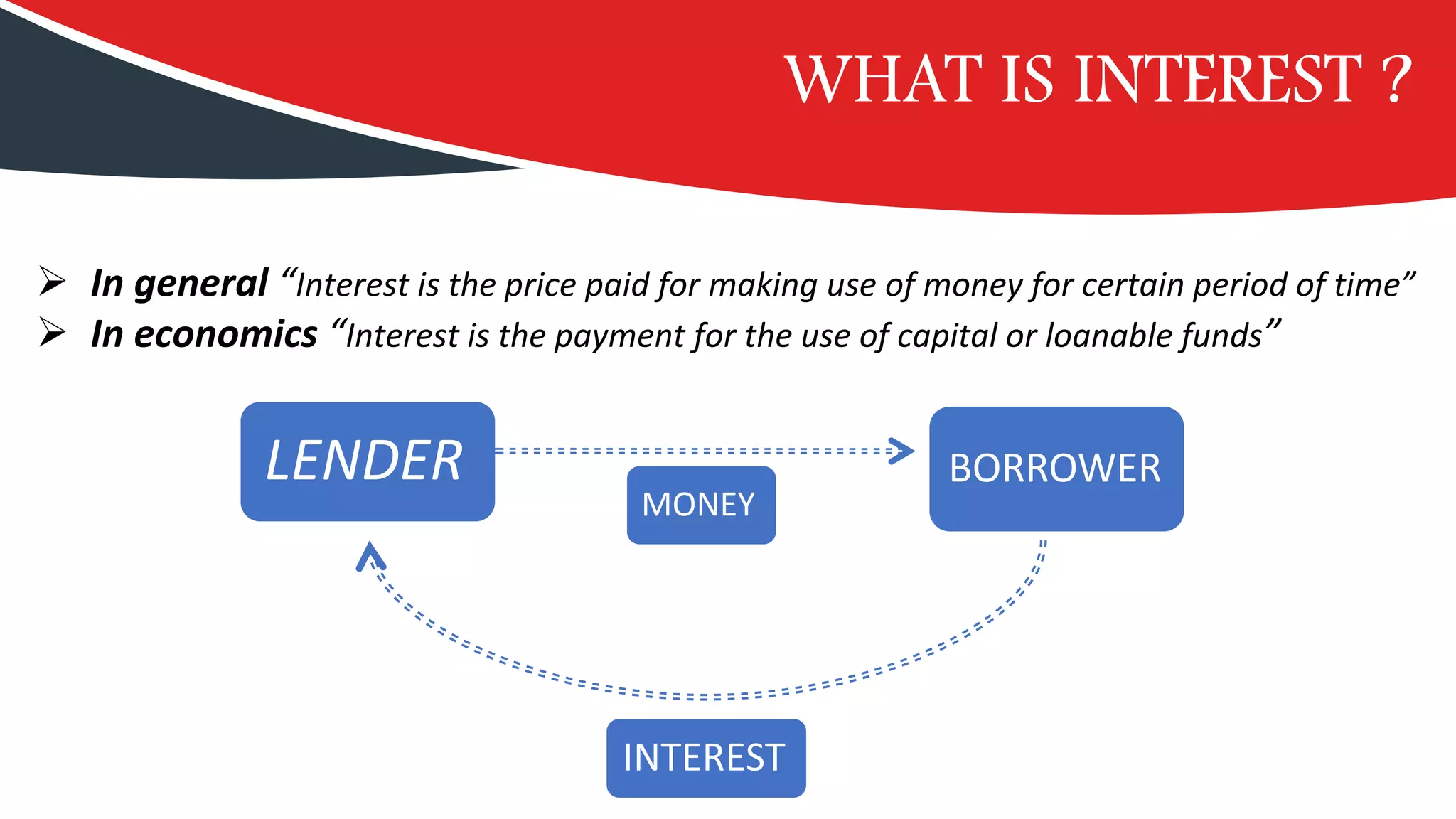 WHAT IS INTEREST ?
LENDER BORROWER
MONEY
INTEREST
➢ In general “Interest is the price paid for making use of money for certain period of time”
➢ In economics “Interest is the payment for the use of capital or loanable funds”
 