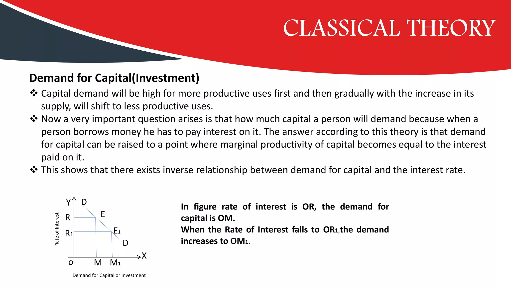 Demand for Capital(Investment)
❖ Capital demand will be high for more productive uses first and then gradually with the increase in its
supply, will shift to less productive uses.
❖ Now a very important question arises is that how much capital a person will demand because when a
person borrows money he has to pay interest on it. The answer according to this theory is that demand
for capital can be raised to a point where marginal productivity of capital becomes equal to the interest
paid on it.
❖ This shows that there exists inverse relationship between demand for capital and the interest rate.
In figure rate of interest is OR, the demand for
capital is OM.
When the Rate of Interest falls to OR1,the demand
increases to OM1.
E
E1
R
R1
D
D
M M1
Y
X
Demand for Capital or Investment
RateofInterest
o
CLASSICAL THEORY
 