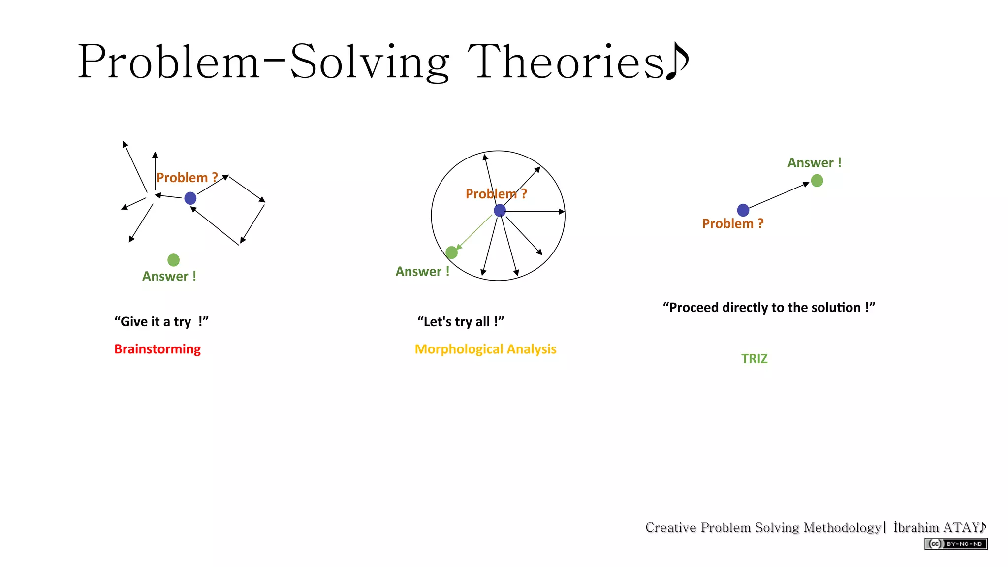 Theory of Inventive Problems Solving | PPT
