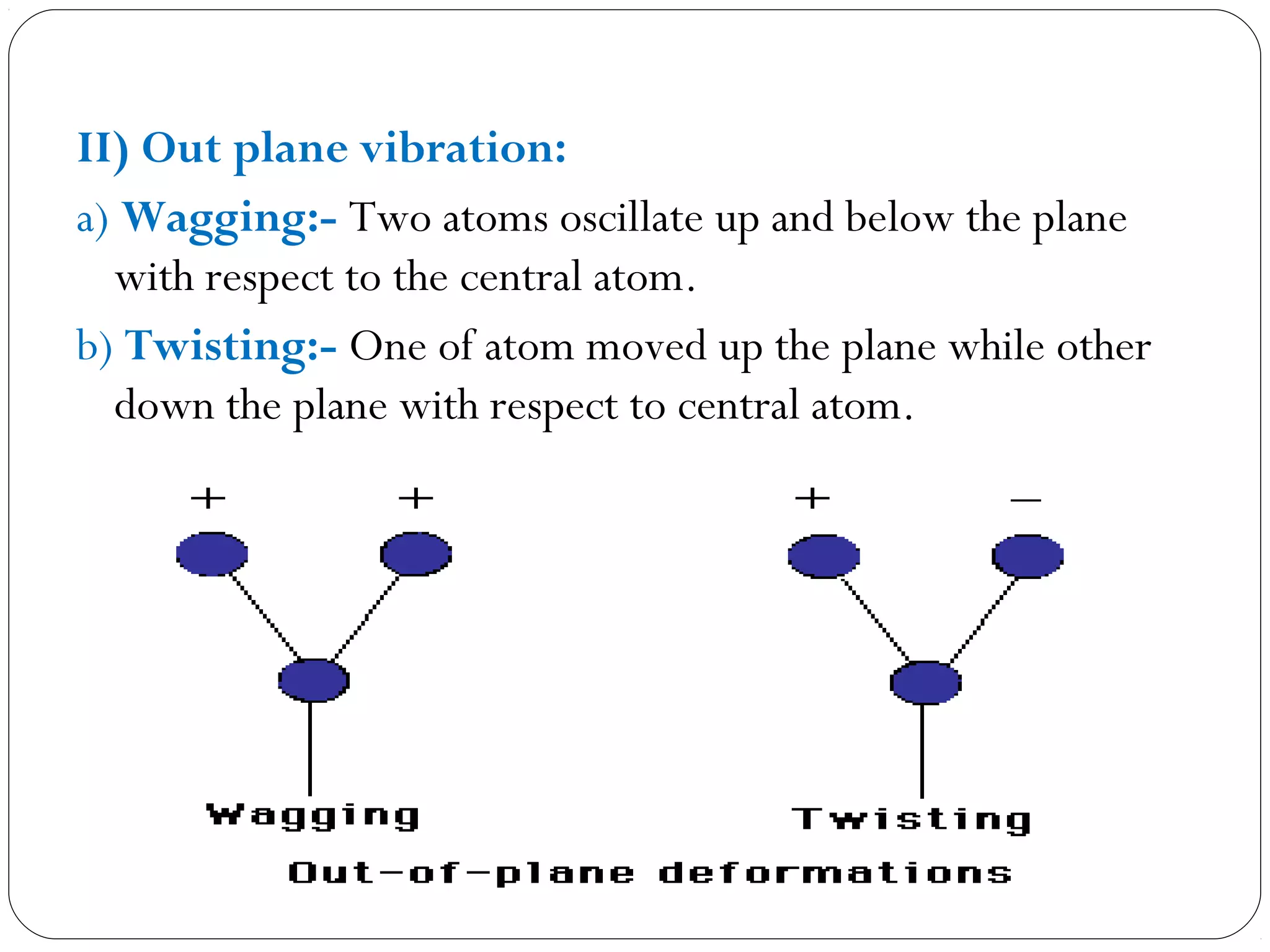 II) Out plane vibration:
a) Wagging:- Two atoms oscillate up and below the plane
with respect to the central atom.
b) Twisting:- One of atom moved up the plane while other
down the plane with respect to central atom.
 