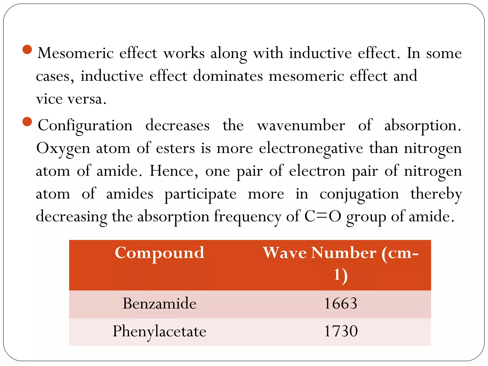 Mesomeric effect works along with inductive effect. In some
cases, inductive effect dominates mesomeric effect and
vice versa.
Configuration decreases the wavenumber of absorption.
Oxygen atom of esters is more electronegative than nitrogen
atom of amide. Hence, one pair of electron pair of nitrogen
atom of amides participate more in conjugation thereby
decreasing the absorption frequency of C=O group of amide.
Compound Wave Number (cm-
1)
Benzamide 1663
Phenylacetate 1730
 