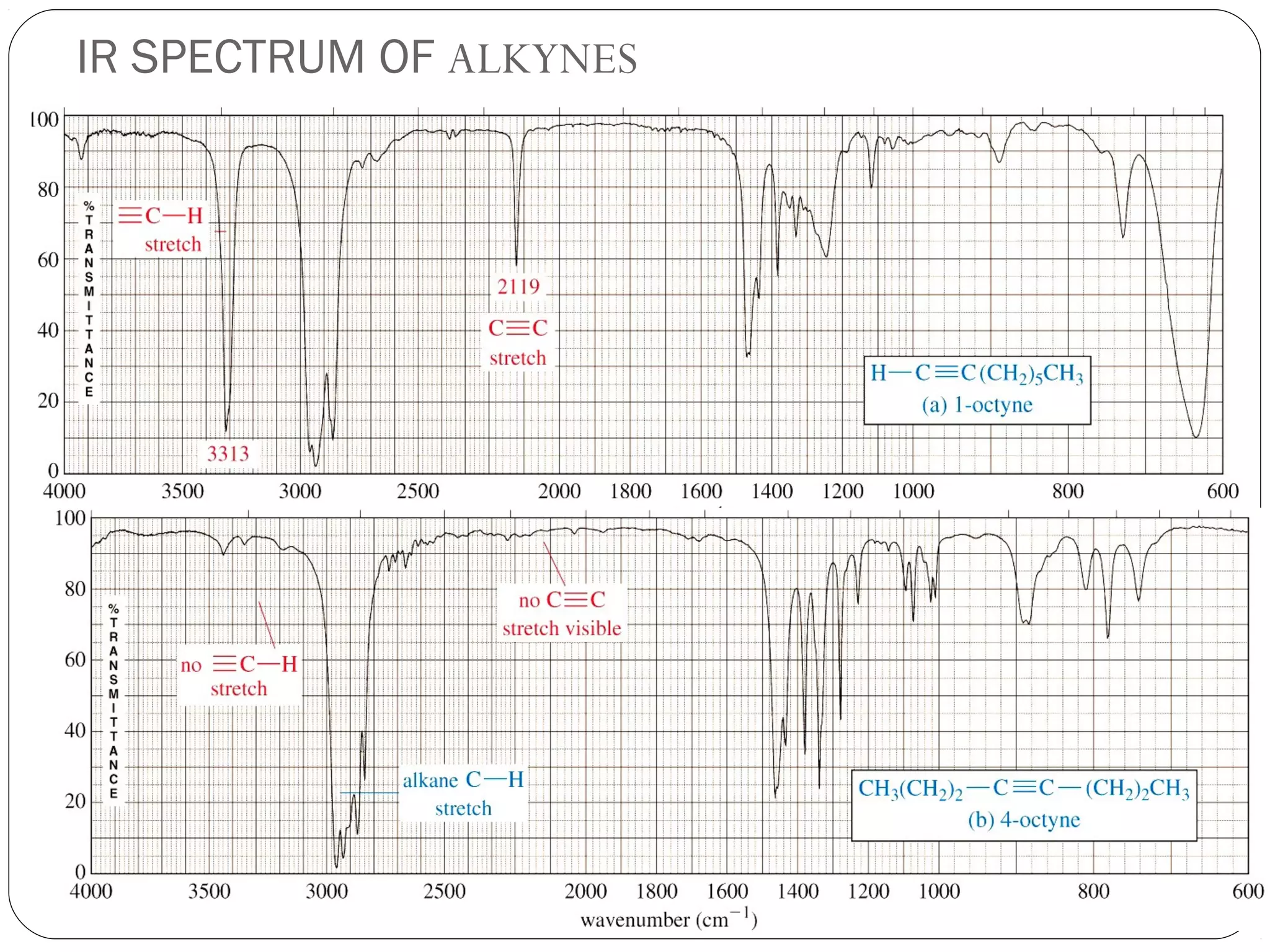 IR SPECTRUM OF ALKYNES
 