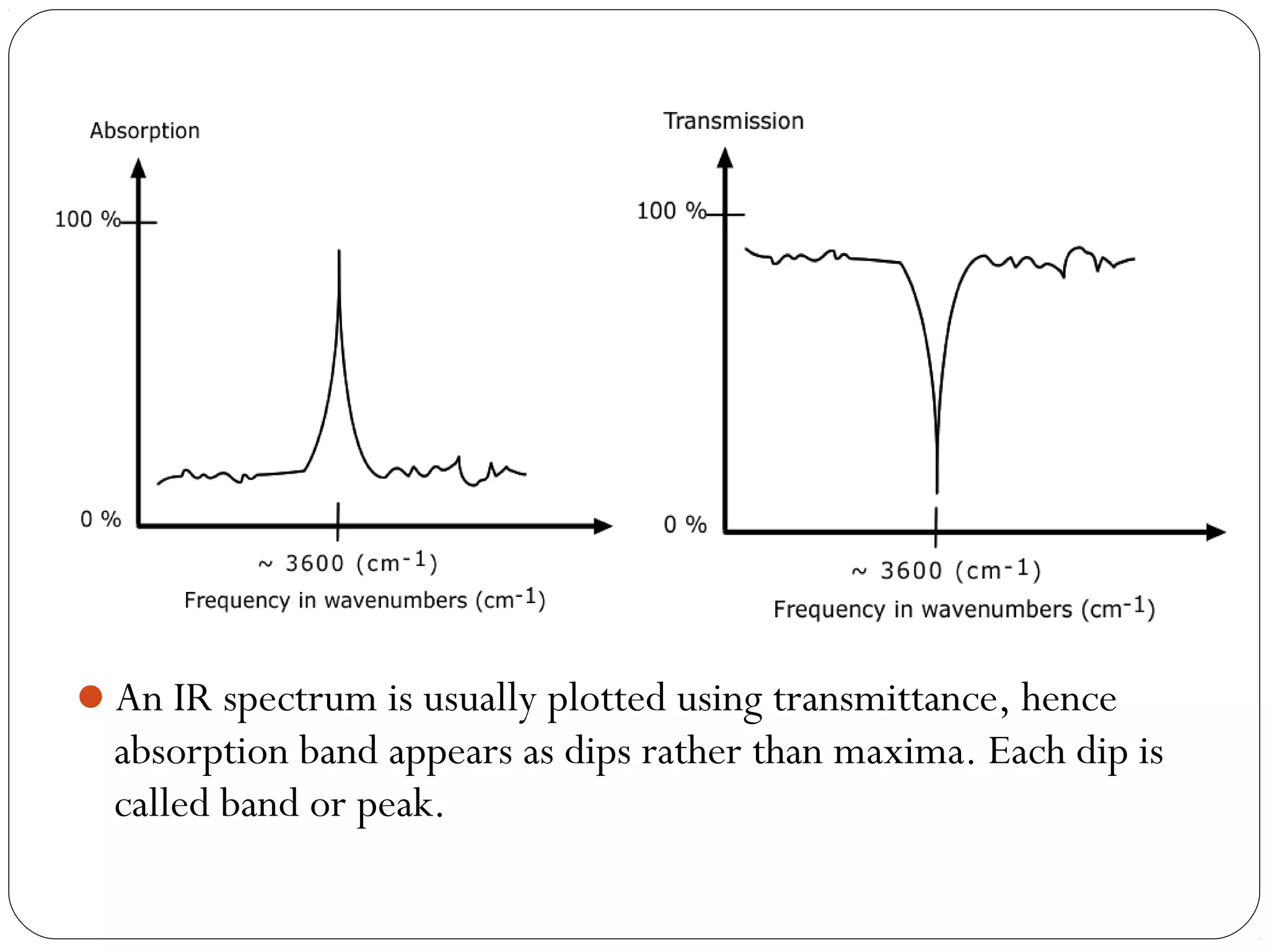 An IR spectrum is usually plotted using transmittance, hence
absorption band appears as dips rather than maxima. Each dip is
called band or peak.
 