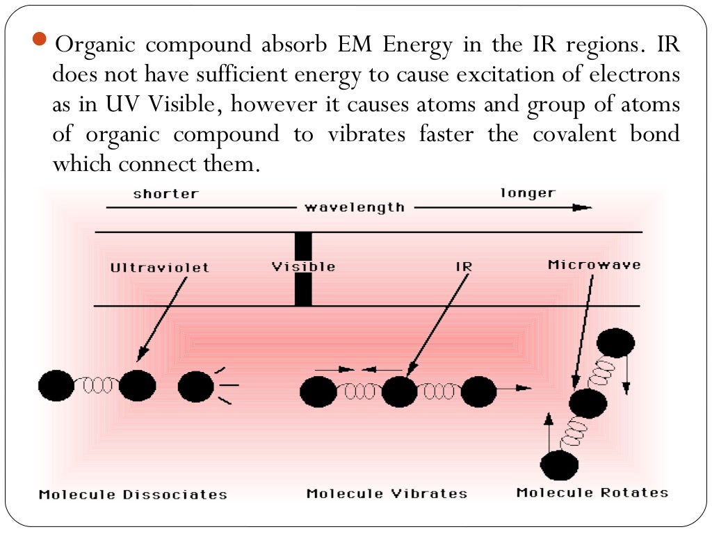Theory of IR spectroscopy