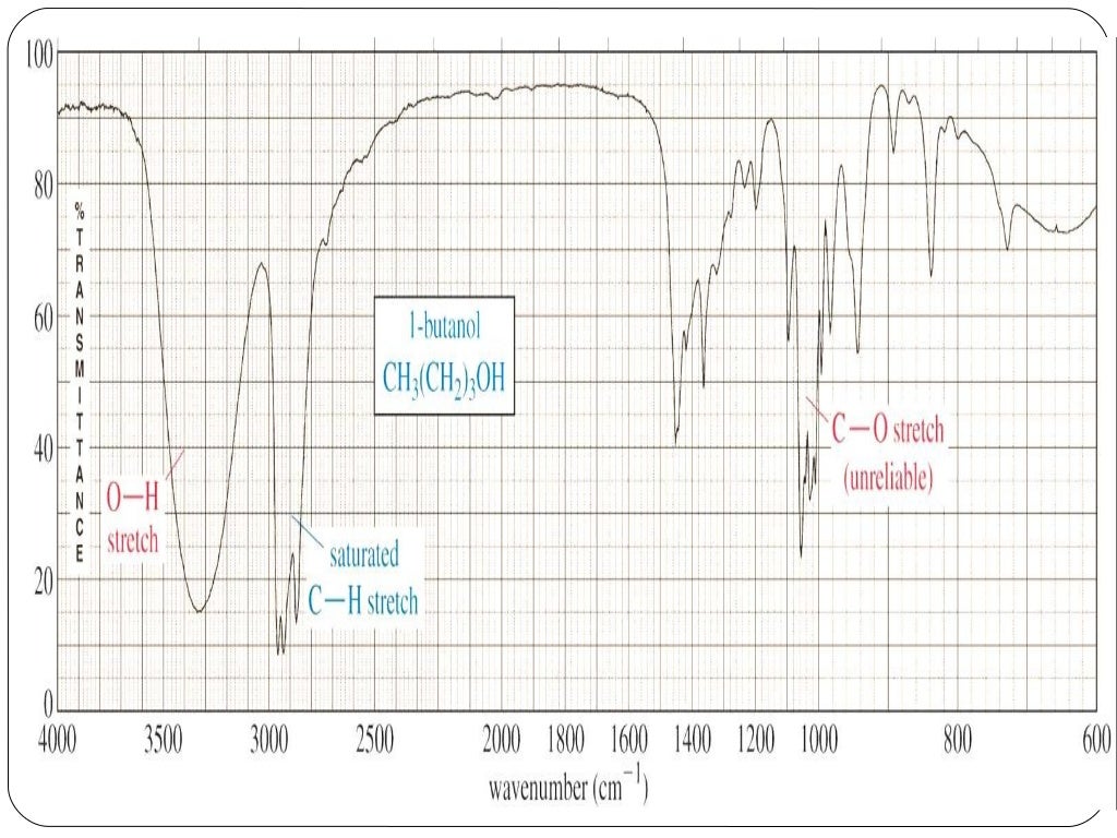 Theory of IR spectroscopy