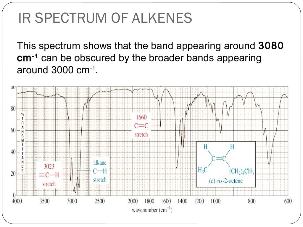 Theory of IR spectroscopy