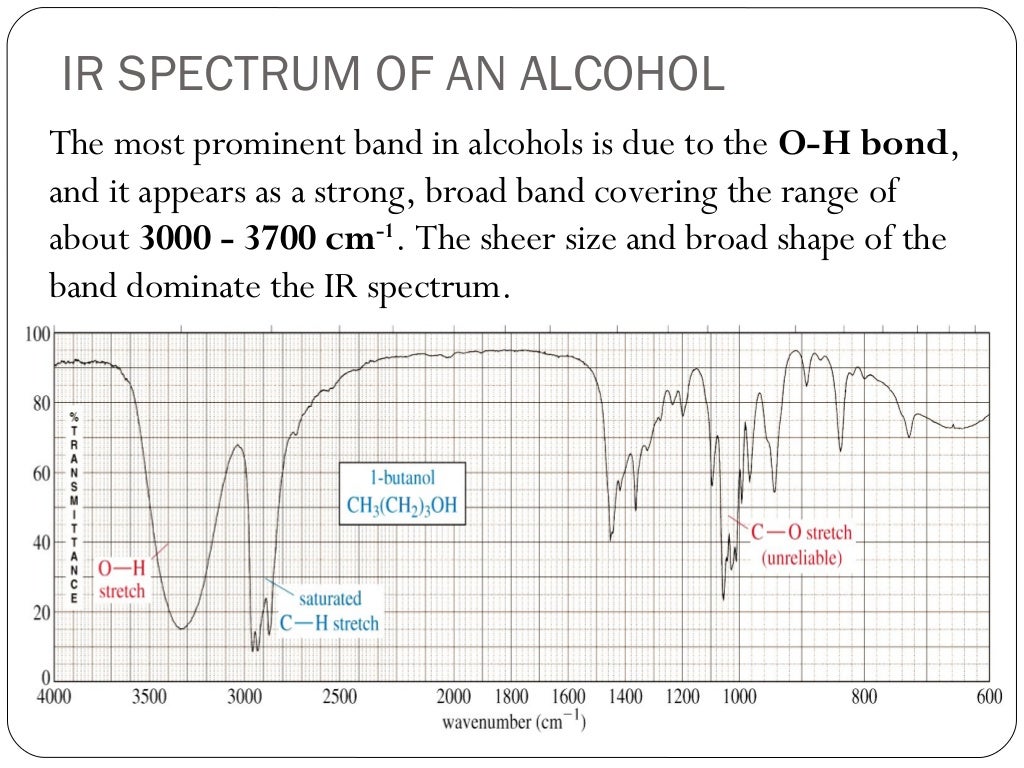 Theory of IR spectroscopy