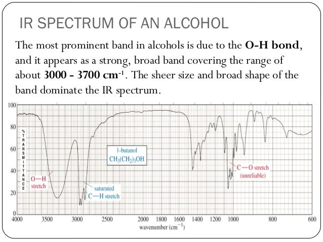 ir spectroscopy