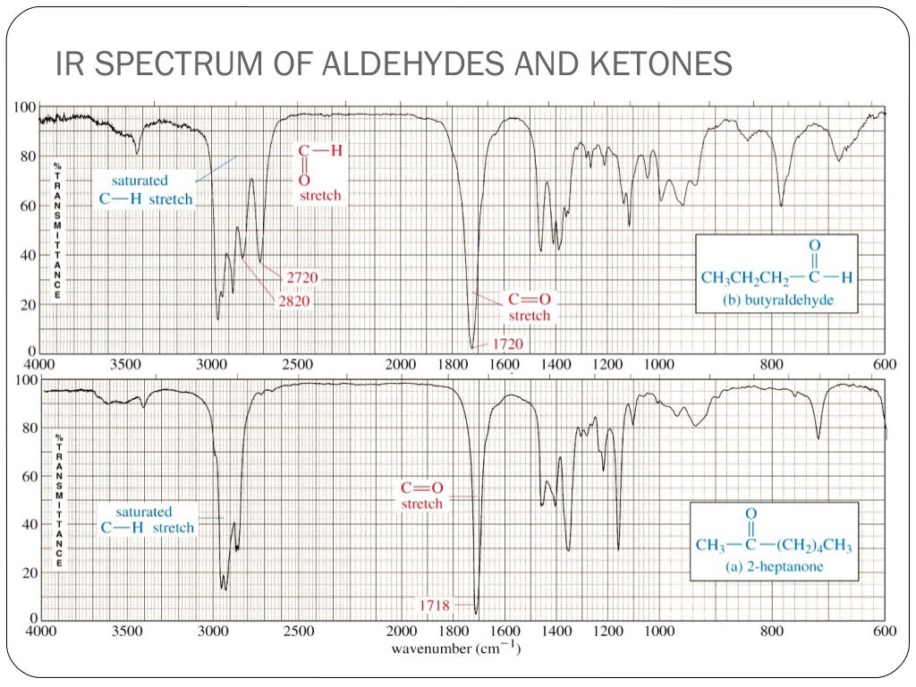 Theory of IR spectroscopy