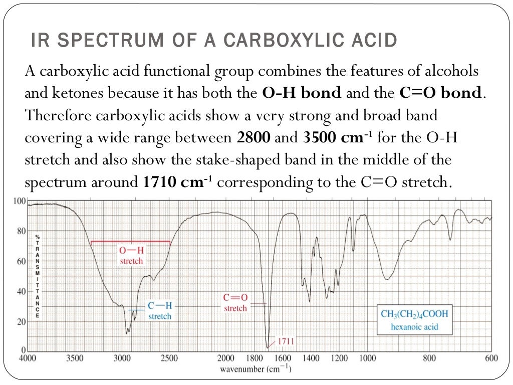 Theory of IR spectroscopy