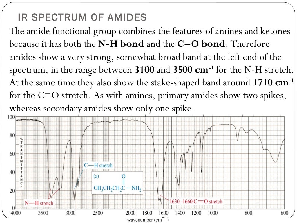Theory of IR spectroscopy