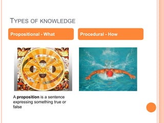 Types of knowledgePropositional - What Procedural - HowA proposition is a sentence expressing something true or false