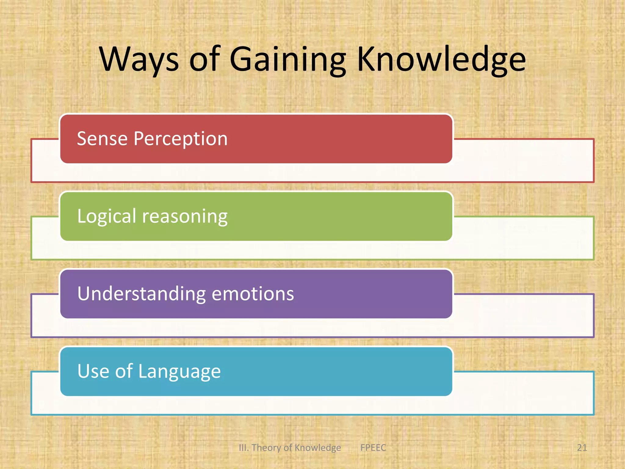 Ways of Gaining Knowledge
Sense Perception
Logical reasoning
Understanding emotions
Use of Language
III. Theory of Knowledge FPEEC 21
 
