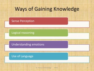 Ways of Gaining Knowledge
Sense Perception
Logical reasoning
Understanding emotions
Use of Language
III. Theory of Knowledge FPEEC 21
 
