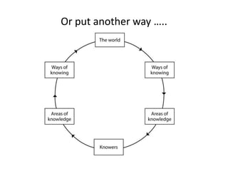 Or put another way …..