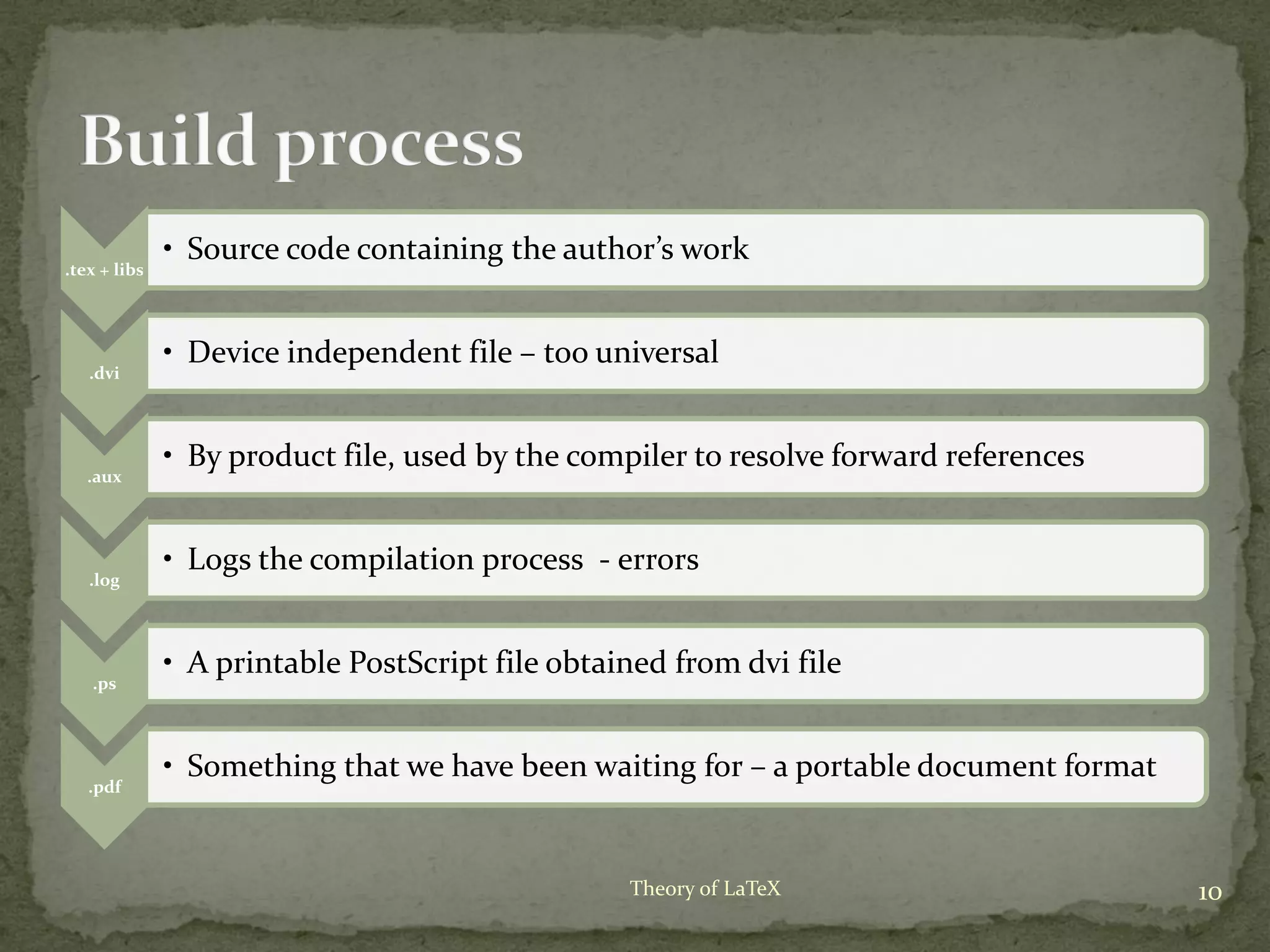 .tex + libs
• Source code containing the author’s work
.dvi
• Device independent file – too universal
.aux
• By product file, used by the compiler to resolve forward references
.log
• Logs the compilation process - errors
.ps
• A printable PostScript file obtained from dvi file
.pdf
• Something that we have been waiting for – a portable document format
10Theory of LaTeX
 