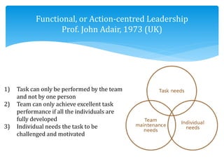 Theory of Leadership | PPTX