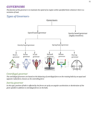 Governor Types Theory of machines notes | PDF