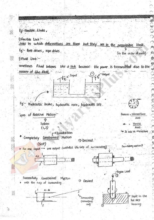Theory of Mechanics 1 (TOM) Mechanical Engineering Handwritten classes