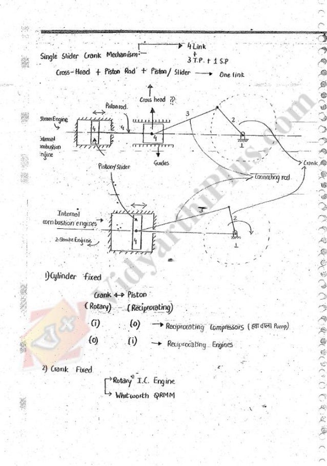 Mechanical Engineering Handwritten Notes Of Mechanics And Design