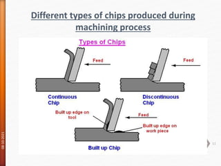 Machining Chip Types Theory of metal cutting | PPTX