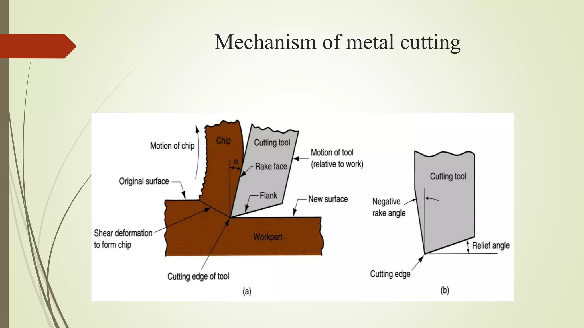 Theory of metal cutting | PPTX
