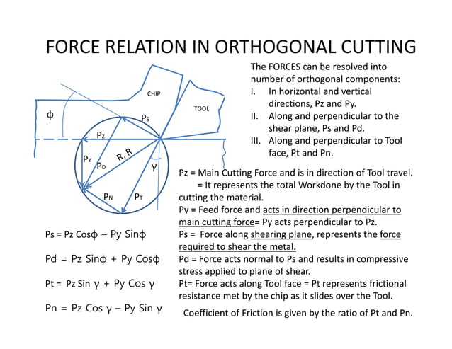 Theory of Metal Cutting.pdf