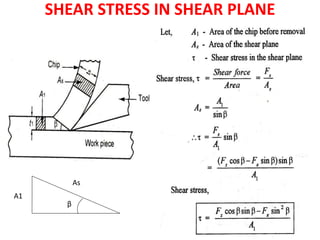 Shear Cut Graph THEORY OF METAL CUTTING.ppt