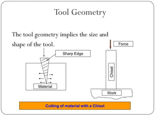 __theory_of_metal_cutting.pdf