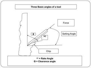 __theory_of_metal_cutting.pdf