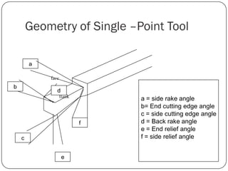 __theory_of_metal_cutting.pdf