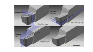 Theory of metal cutting | PDF
