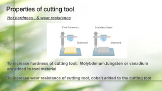 Theory of metal cutting | PDF