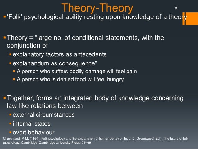 Directional hypothesis definition psychology image