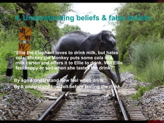 4. Understanding beliefs & false beliefs “ Ellie the Elephant loves to drink milk, but hates cola. Mickey the Monkey puts some cola in a milk carton and offers it to Ellie to drink. Will Ellie feel happy or sad when she tastes the drink?” By age 4 understand how feel when drink By 6 understand how felt before tasting the drink 
