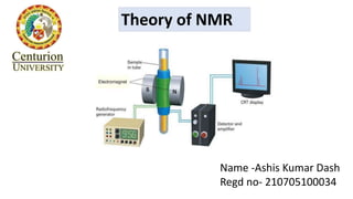 Theory of NMR
Name -Ashis Kumar Dash
Regd no- 210705100034
 