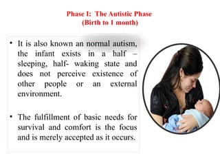 Normal Autistic Phase theory of object relations is a very important theory in psychology ...